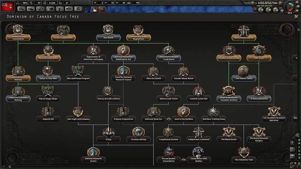 Hearts of Iron IV - Together For Victory