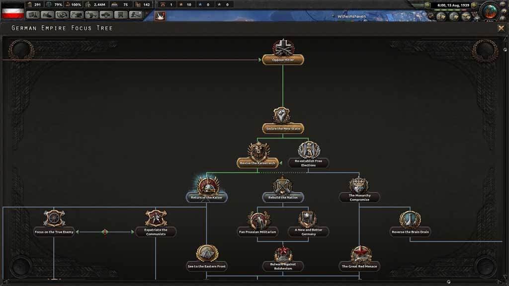 Hearts of Iron IV - Waking the Tiger