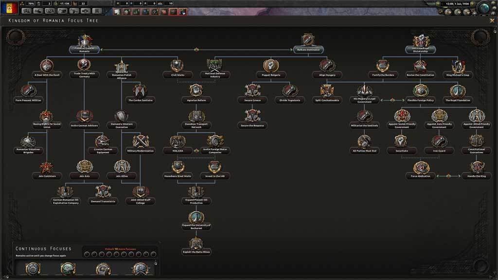 Hearts of Iron IV - Death or Dishonor